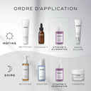 Bakuchiol Peptides ™