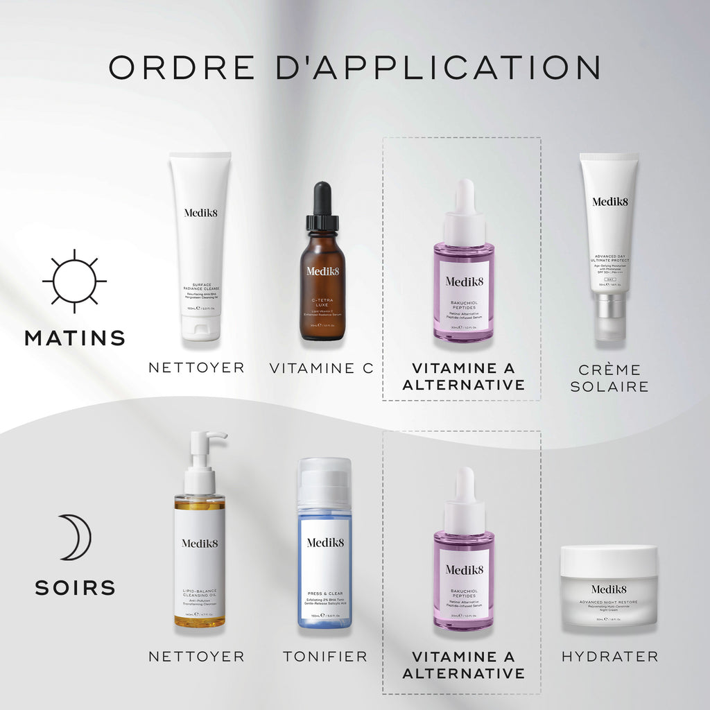 Bakuchiol Peptides ™