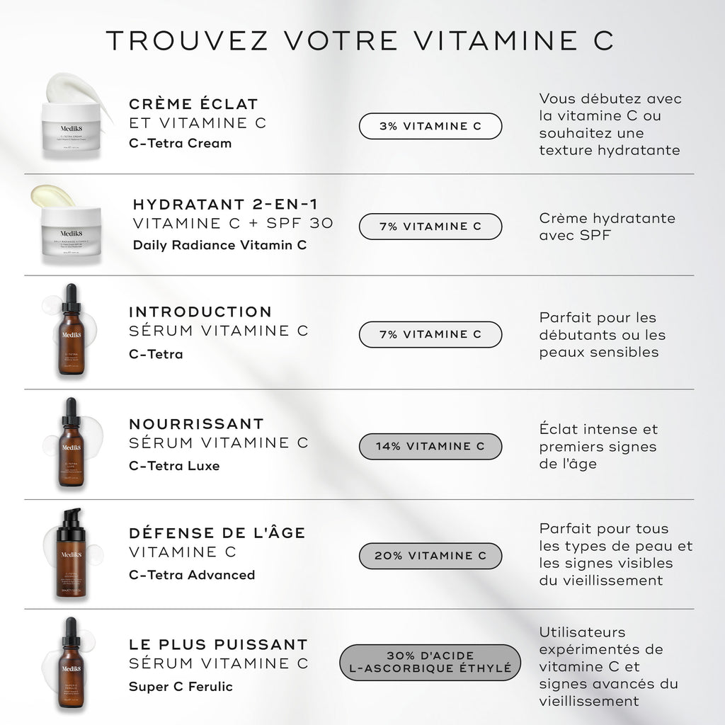 C-Tetra®