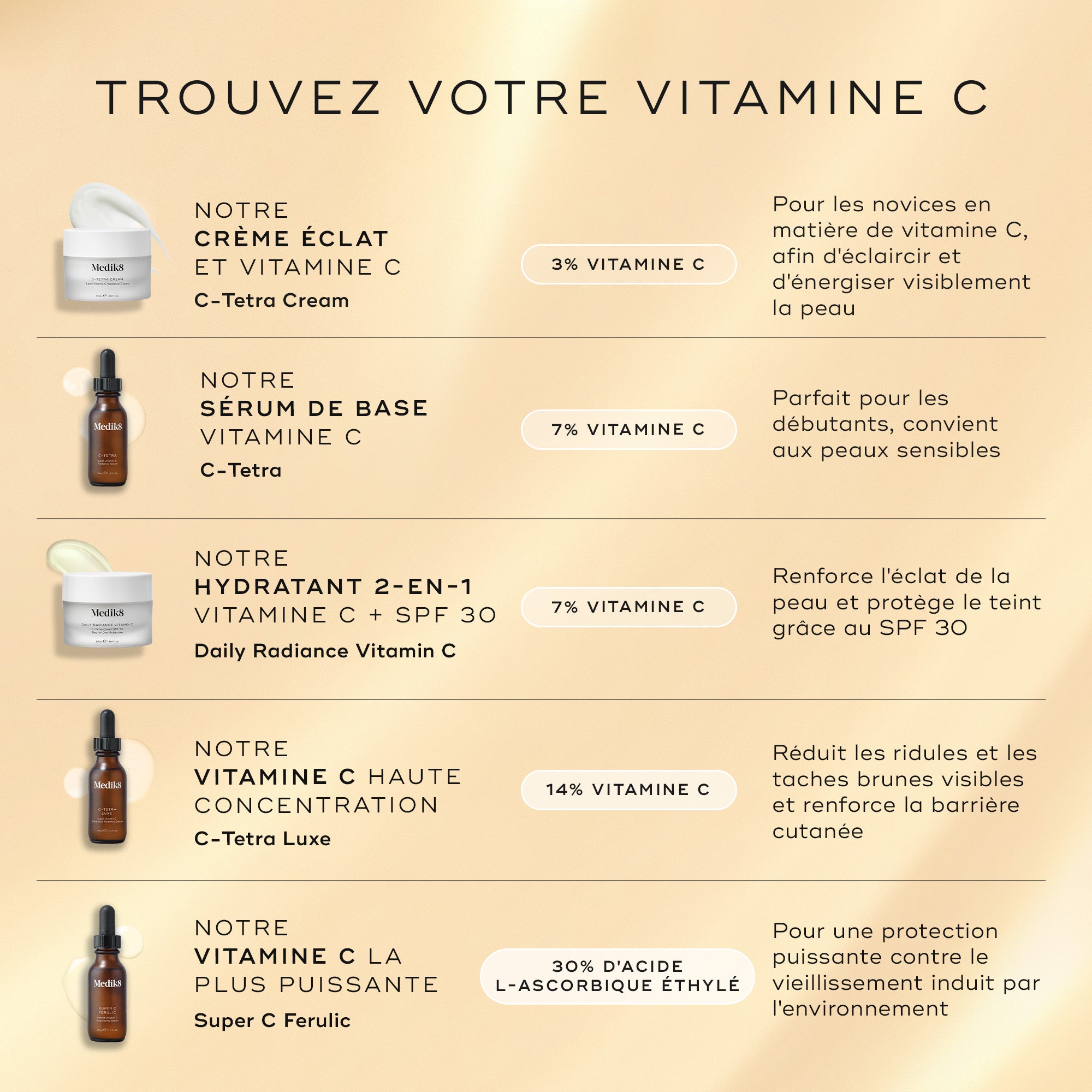Daily Radiance Vitamin C™ Serum – Medik8-FR