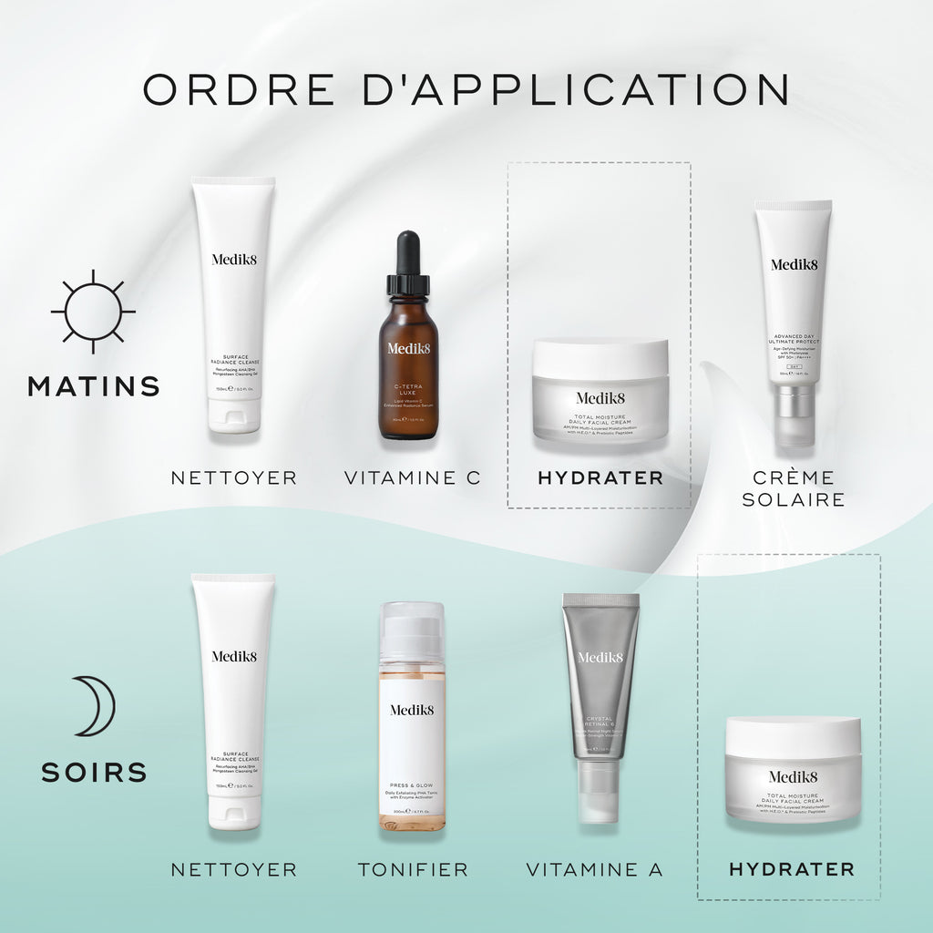 Total Moisture Daily Facial Cream™ (Format Voyage)