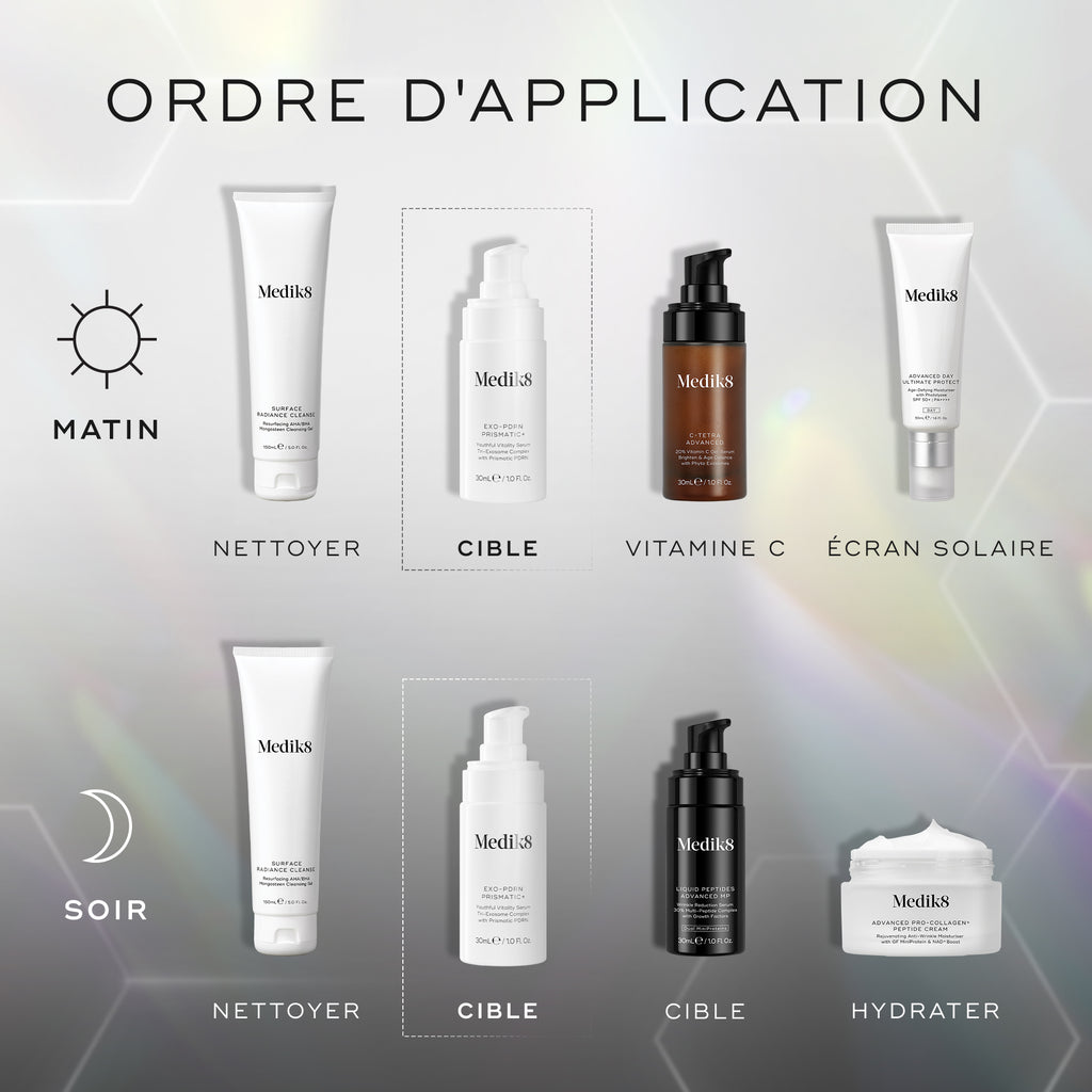 Diagramme de routine de soins AM et PM montrant comment superposer les produits Medik8 : nettoyage, sérum ciblé, vitamine C, crème hydratante et protection solaire.